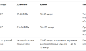 Ускорители вулканизации в шинной промышленности: ДТДМ