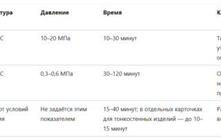 Ускорители вулканизации в шинной промышленности: ДТДМ