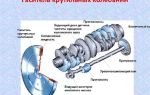 Для чего используют гаситель крутильных колебаний