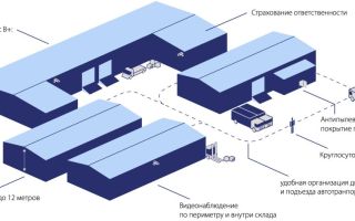 Как выбрать автомобиль для работы на стройке