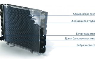 Радиатор – главный элемент системы охлаждения автомобиля