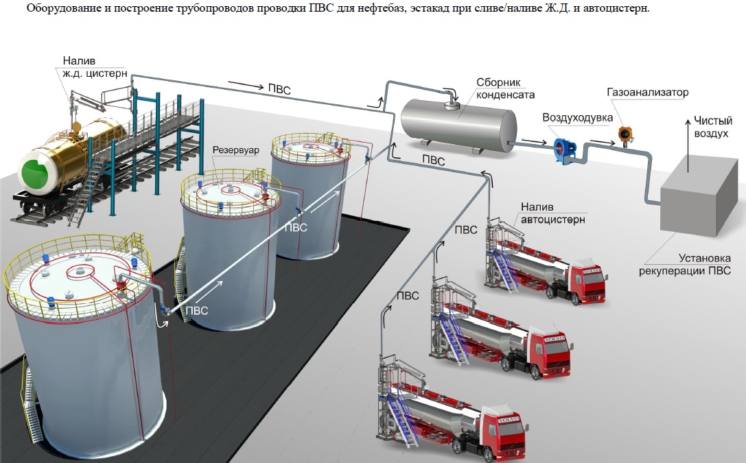 Рекуперация паров нефтепродуктов на АЗС. Схема системы рекуперации паров. Линия рекуперации паров на АЗС. Схема рекуперации паров углеводородов.