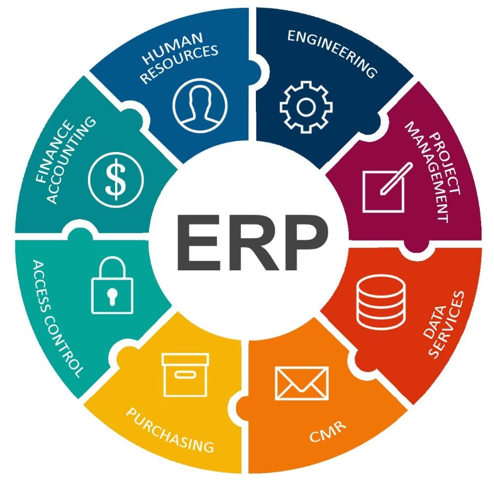 Комплексные системы управления предприятием-Enterprise resource planning (ERP).